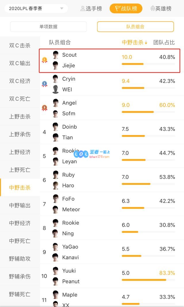 EDG vs TES：首战皆完胜 谁能拿下两胜过好年？
