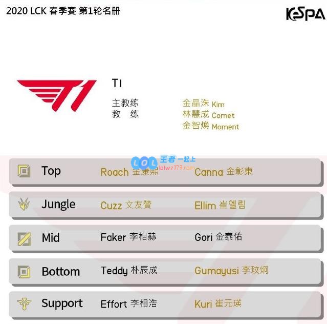 LCK春季赛名单公布：SKT不被看好
