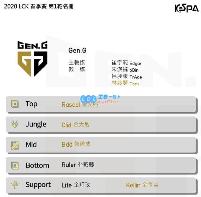 LCK春季赛名单公布：SKT不被看好
