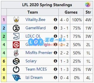 LOL赛事INS：传奇辅助复出了 你知道是谁？
