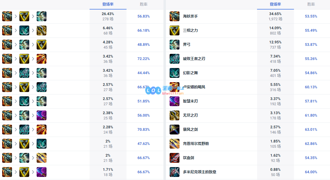 LOL14.10寒冰怎么出装_LOL14.10寒冰出装攻略