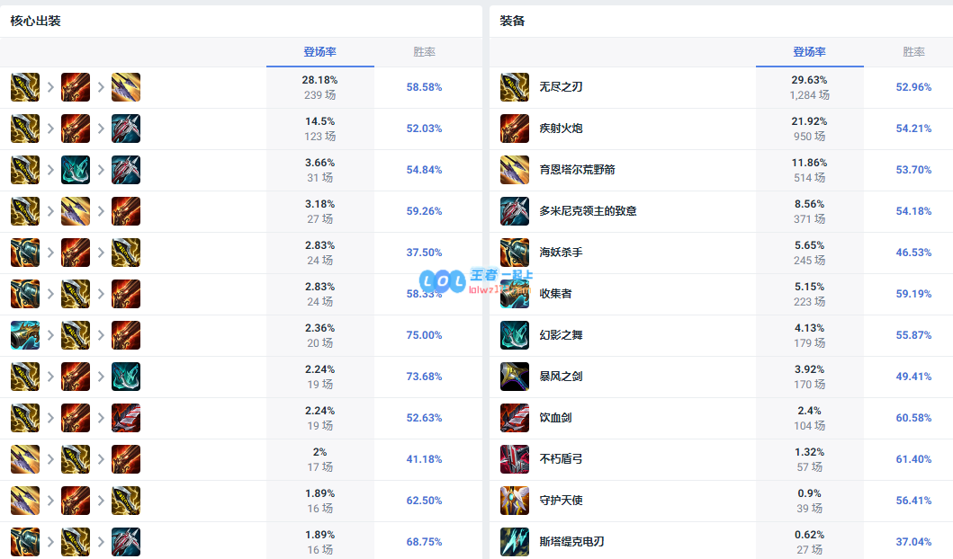 LOL14.10女警怎么出装_LOL14.10女警出装攻略