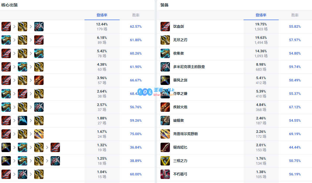 LOL14.10德莱文怎么出装_LOL14.10德莱文出装攻略