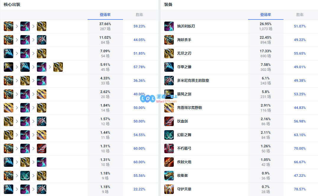 LOL14.10霞怎么出装_LOL14.10霞出装攻略