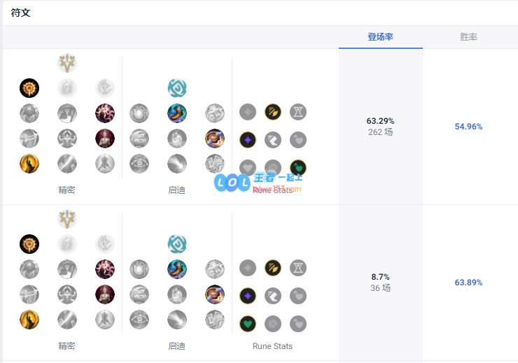 LOL14.10轮子妈天赋怎么加_LOL14.10轮子妈天赋加点