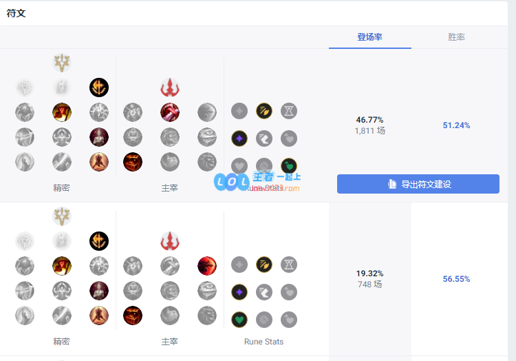 LOL14.10莎弥拉天赋怎么加_LOL14.10莎弥拉天赋加点