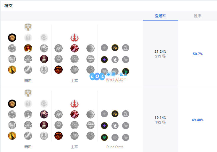 LOL14.10德莱文天赋怎么加_LOL14.10德莱文天赋加点