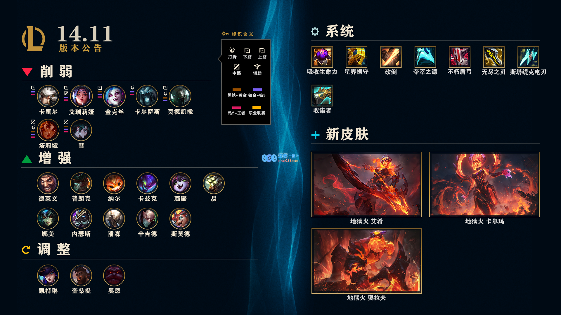 装备增强_LOL14.11斗魂竞技场装备调整一览_英雄联盟14.11版本斗魂竞技场装备介绍