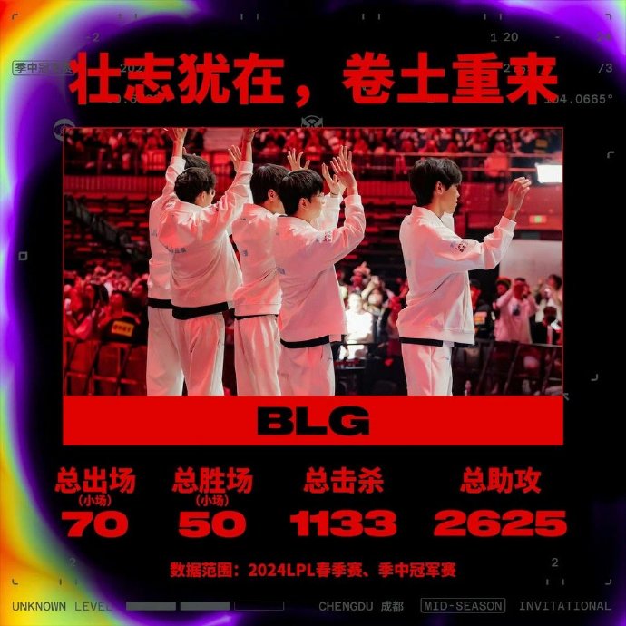 2024半程数据回顾——BLG