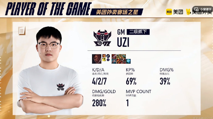 Uzi老头杯首秀MVP