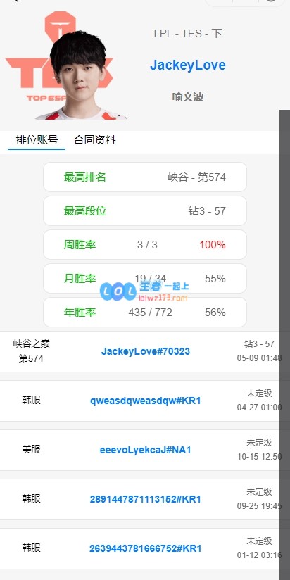 粉丝发现：JackeyLove是MSI六强中唯一一位超过五天不打Rank的AD