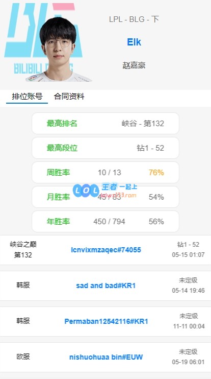 粉丝发现：JackeyLove是MSI六强中唯一一位超过五天不打Rank的AD