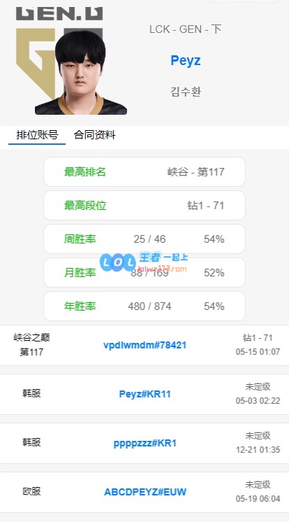 粉丝发现：JackeyLove是MSI六强中唯一一位超过五天不打Rank的AD