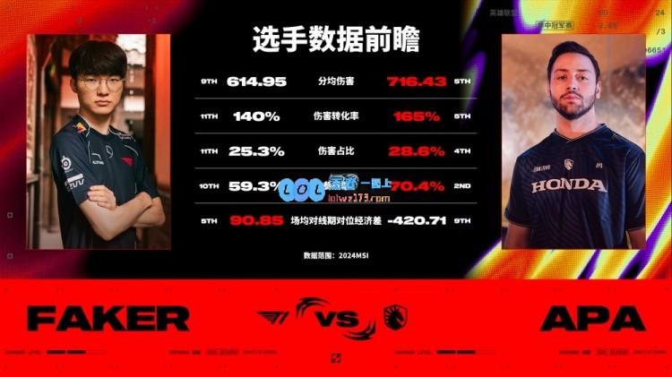 T1vsTL数据前瞻：对线尤为关键！TL能否成功针对Faker?