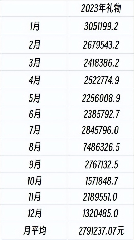 前LOL一姐风光不再，人气暴跌铁粉流失！恋情曝光影响太大
