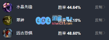 lol龙龟出什么装备_LOL游戏攻略