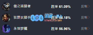 lol龙龟出什么装备_LOL游戏攻略