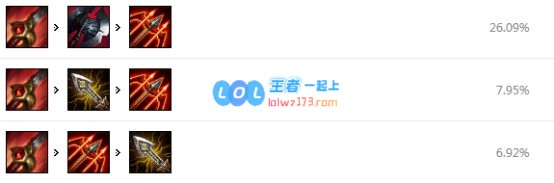 lol千珏怎么出装_LOL游戏攻略