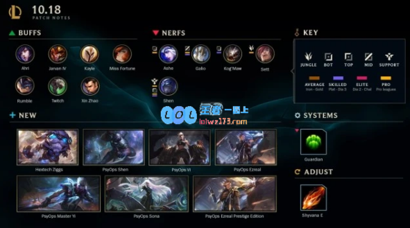 《LOL》克隆模式更新时间_LOL游戏攻略