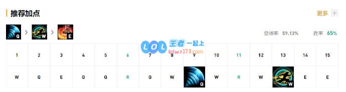 《LOL》sofM瞎子S10天赋出装介绍_LOL游戏攻略