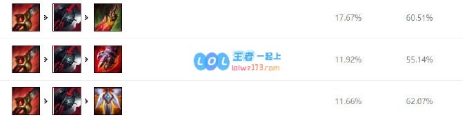 《LOL》sofM瞎子S10天赋出装介绍_LOL游戏攻略