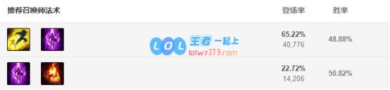 《LOL》Showmaker阿卡丽S10天赋出装介绍_LOL游戏攻略