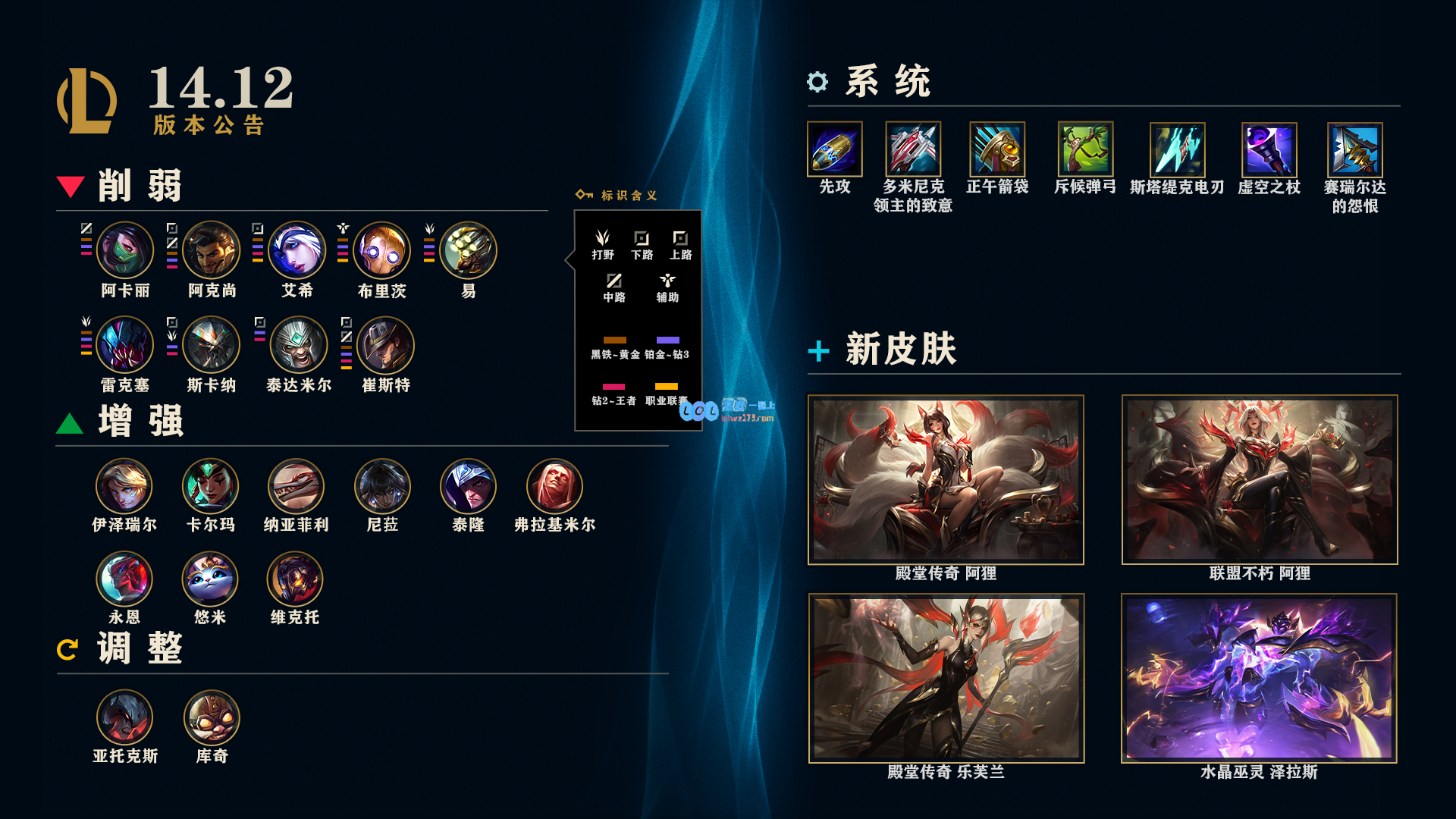 增强_LOL14.12斗魂竞技场强化符文调整一览_英雄联盟14.12版本斗魂竞技场强化符文改动介绍