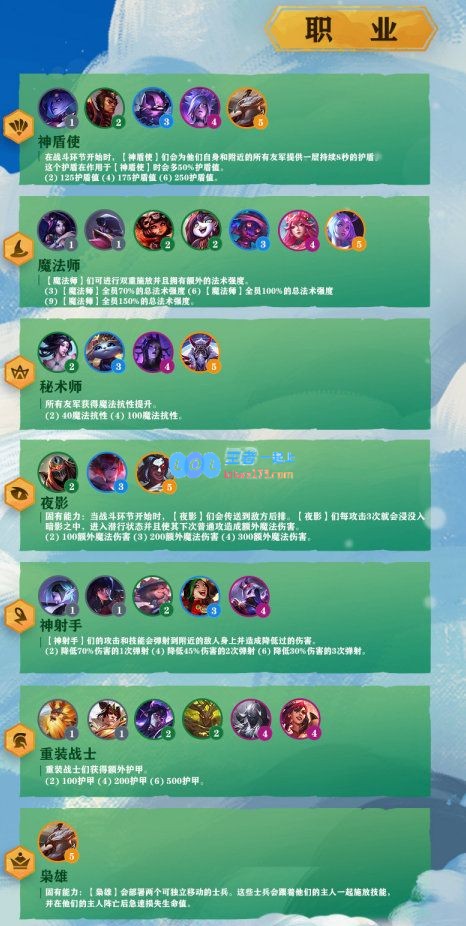 《LOL》云顶之弈S4赛季职业汇总_LOL游戏攻略