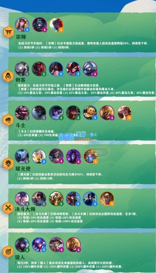 《LOL》云顶之弈S4赛季职业汇总_LOL游戏攻略