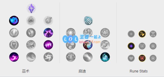 《LOL》Clozer佐伊S10天赋出装介绍_LOL游戏攻略