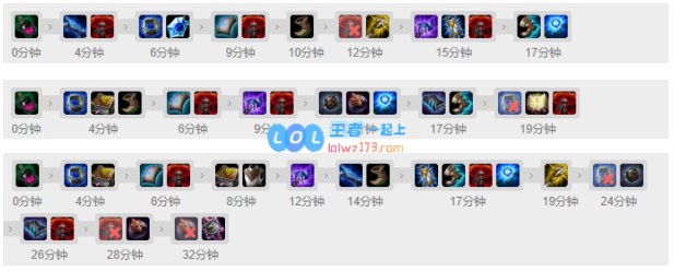 《LOL》Clozer佐伊S10天赋出装介绍_LOL游戏攻略