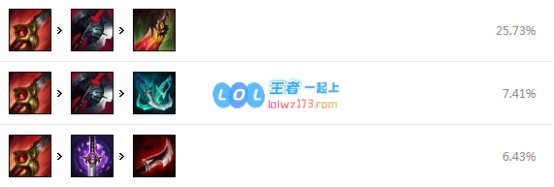 《LOL》10.18版本野核男枪攻略_LOL游戏攻略