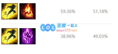 《LOL》Xiye卡萨丁S10天赋出装介绍_LOL游戏攻略