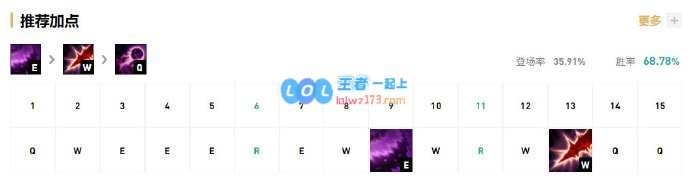 《LOL》Xiye卡萨丁S10天赋出装介绍_LOL游戏攻略