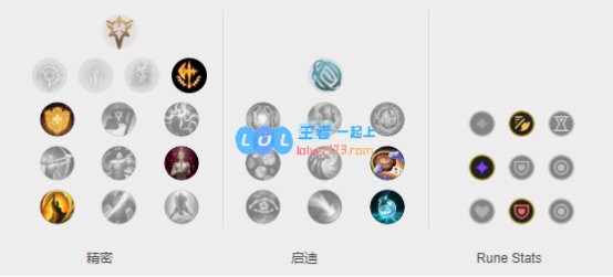 《LOL》Clozer刀妹S10天赋出装介绍_LOL游戏攻略