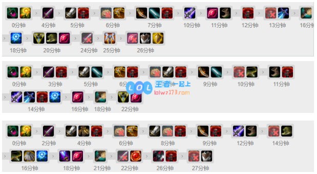 《LOL》Clozer刀妹S10天赋出装介绍_LOL游戏攻略