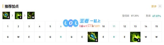 《LOL》10.18版本野核豹女攻略_LOL游戏攻略