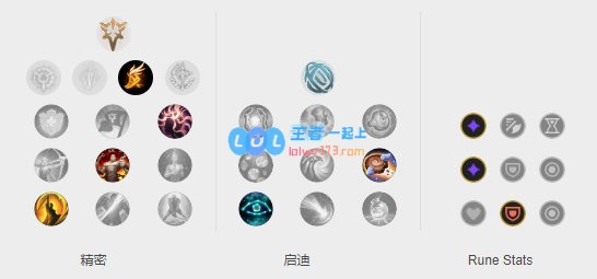 《LOL》Clozer塞拉斯S10天赋出装介绍_LOL游戏攻略