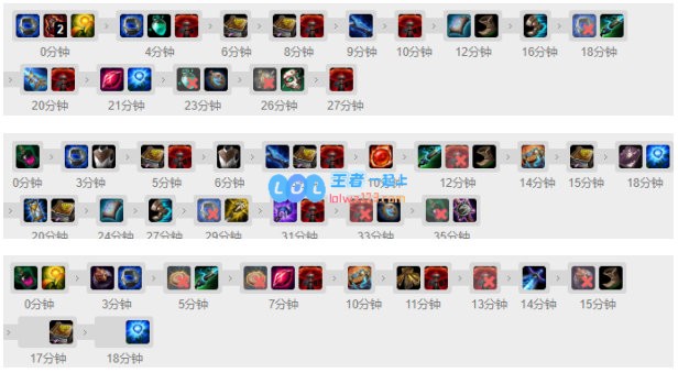 《LOL》Clozer塞拉斯S10天赋出装介绍_LOL游戏攻略