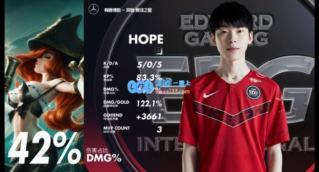 EDG vs RW前瞻：RW能否战胜状态回暖的EDG
