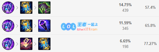 LOLS12岩雀出装推荐_LOLS12打野岩雀出装顺序介绍