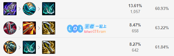 LOLS12寒冰出装推荐_LOLS12ad寒冰出装顺序介绍