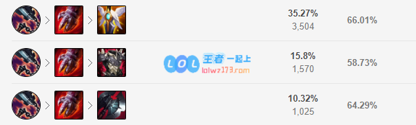 LOLS12皇子出装推荐_LOLS12打野皇子出装顺序介绍