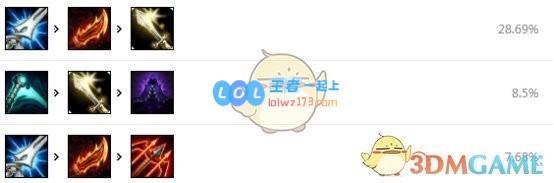 《云顶之弈》10.18虚空之女出什么装备_LOL游戏攻略