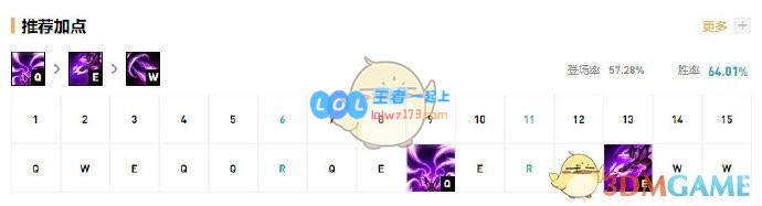 《云顶之弈》10.18虚空之女出什么装备_LOL游戏攻略