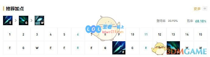 《云顶之弈》10.18复仇之矛出什么装备_LOL游戏攻略