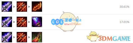 《云顶之弈》10.18复仇之矛出什么装备_LOL游戏攻略