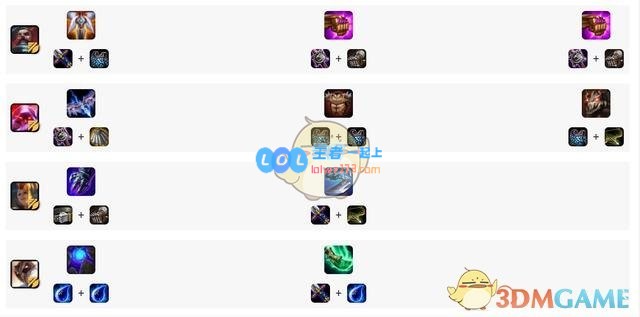 《LOL》云顶之弈10.18高胜率吃鸡阵容汇总_LOL游戏攻略