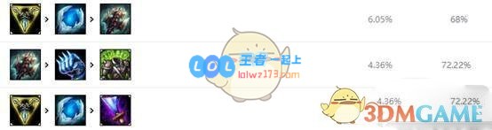 《LOL》S10强势上单推荐_LOL游戏攻略