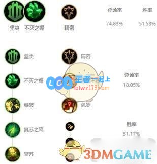 《LOL》S10强势上单推荐_LOL游戏攻略